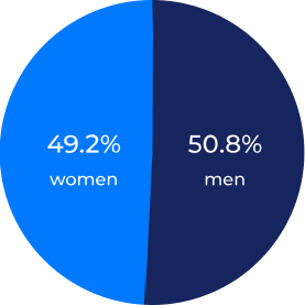 demography
